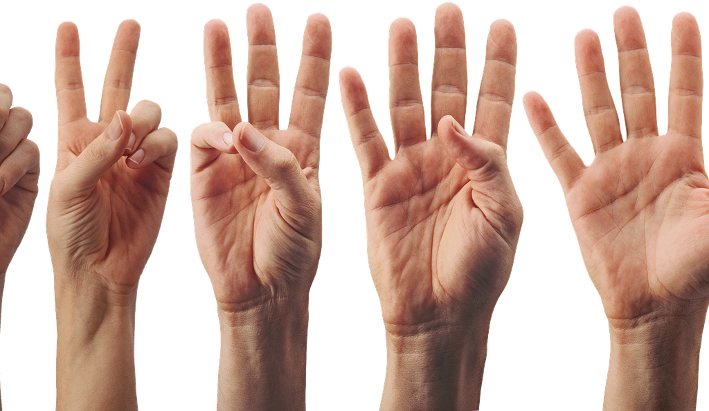 Koji ste tip ličnosti prema Big Five teoriji? 8 Big Five teorija